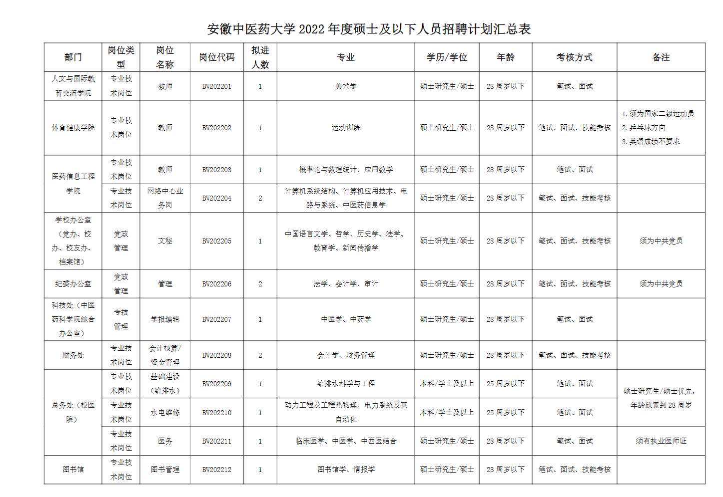 安徽中医药大学2.png