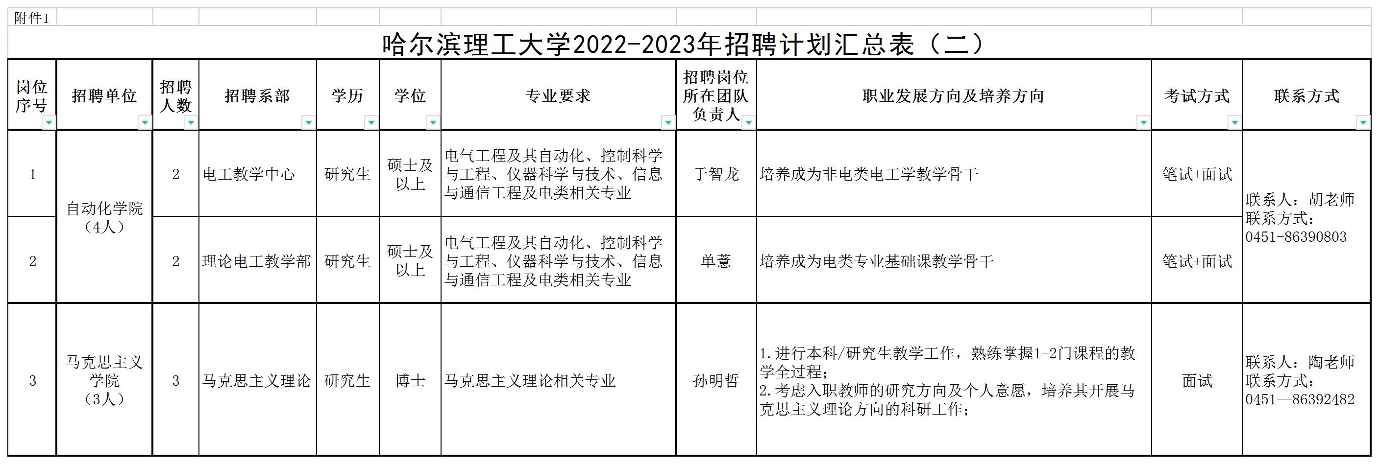 附件1：哈尔滨理工大学2022-2023年招聘计划汇总表（二）_A1K6.jpg