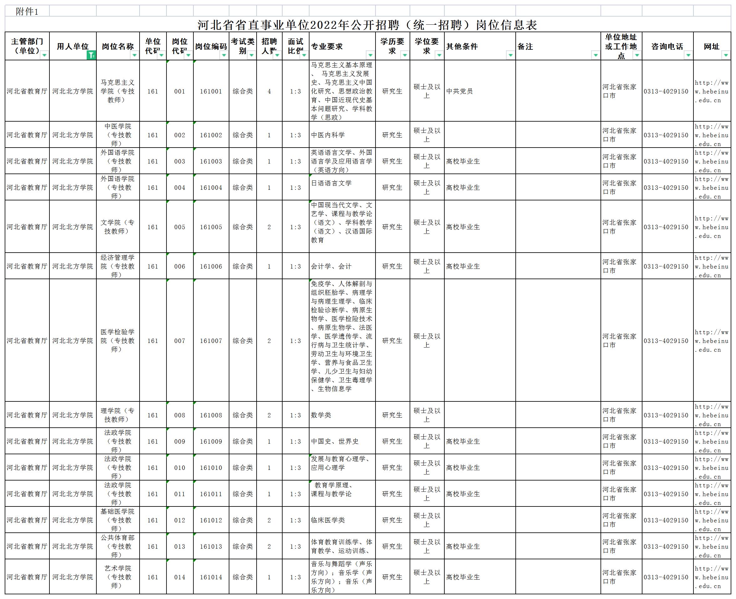 1.河北省省直事业单位2022年公开招聘（统一招聘）岗位信息表_A1Q738.jpg