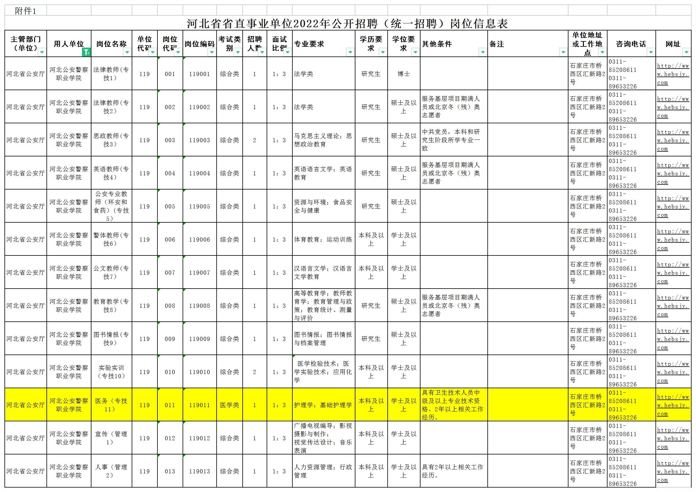 1.河北省省直事业单位2022年公开招聘（统一招聘）岗位信息表_A1Q128.jpg