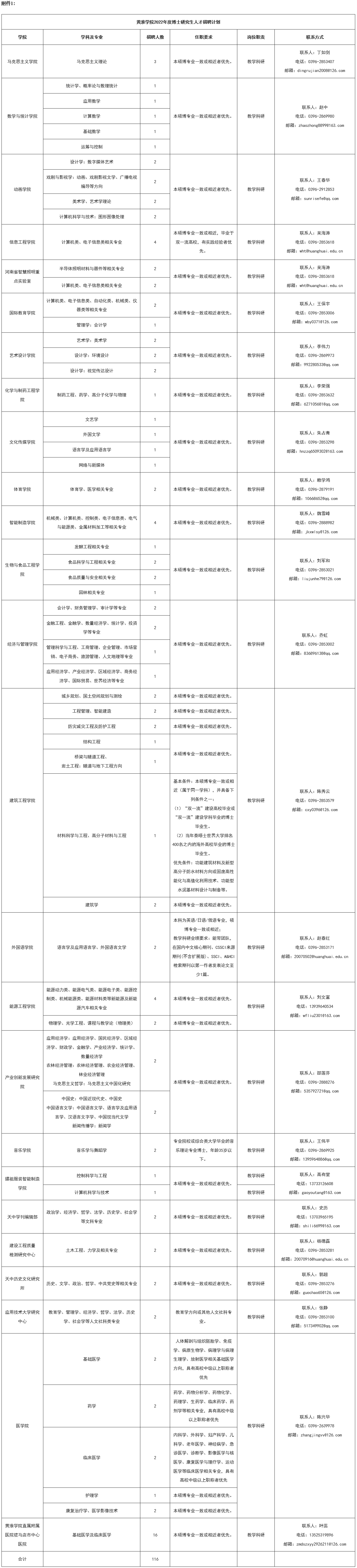 黄淮学院附件.png